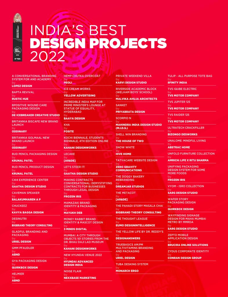 India's Best Design Awards